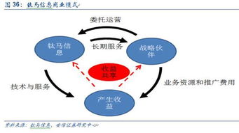 深度 观摩车联网优质企业如何 开车 顺带挖掘新三板纯正标的